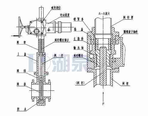 Z43F、Z543F、Z643F、Z943F帶導(dǎo)流孔平板閘閥